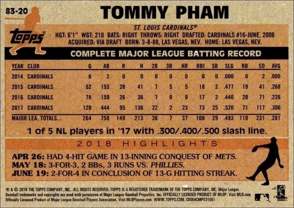 2018 Topps Update Tommy Pham #83-20 baseball trading card back