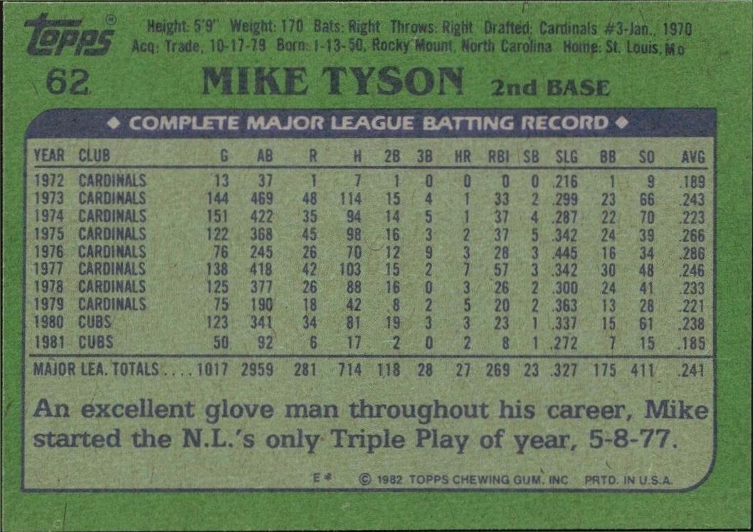 1982 Topps Mike Tyson #62 baseball trading card back