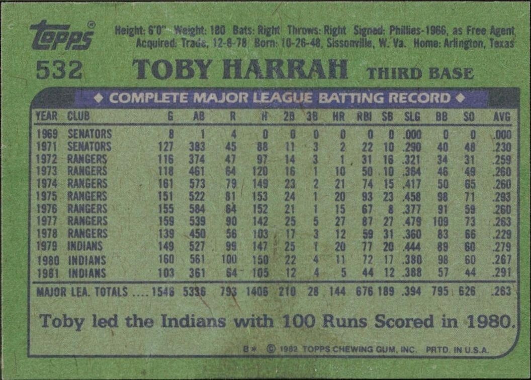 1982 Topps Toby Harrah #532 baseball trading card back