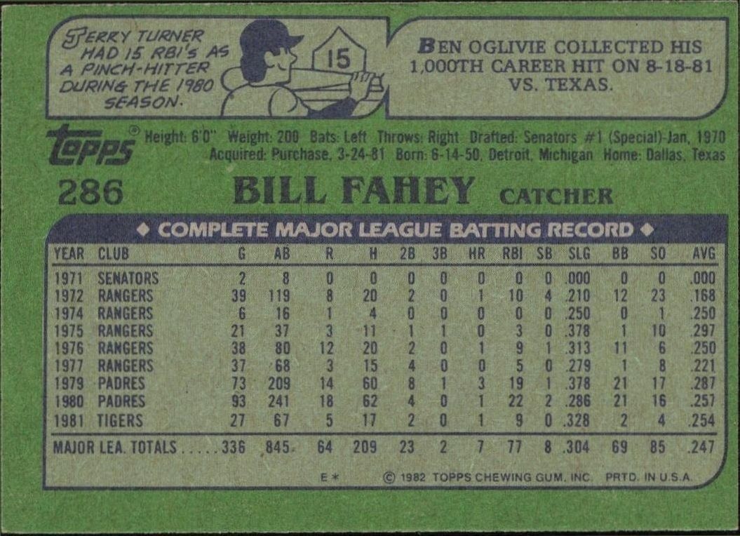 1982 Topps Bill Fahey #286 baseball trading card back