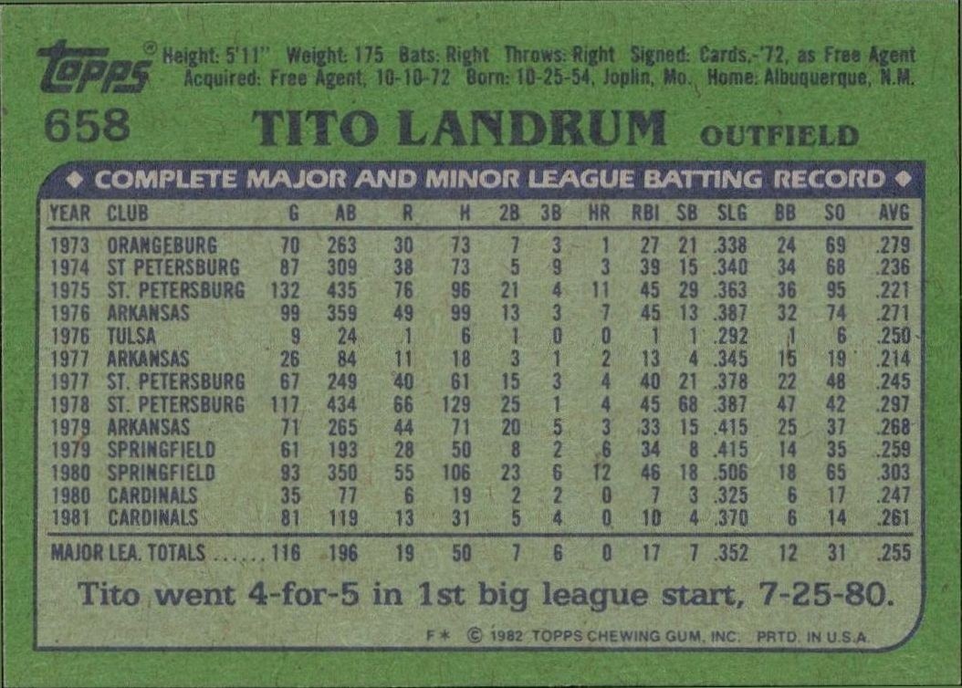 1982 Topps Tito Landrum #658 baseball trading card back