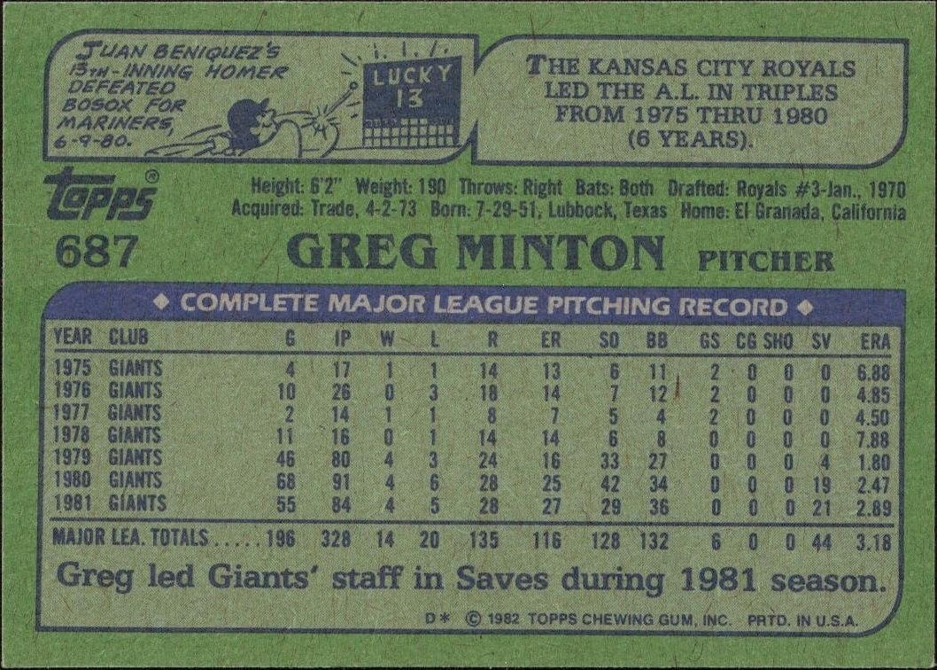 1982 Topps Greg Minton #687 baseball trading card back