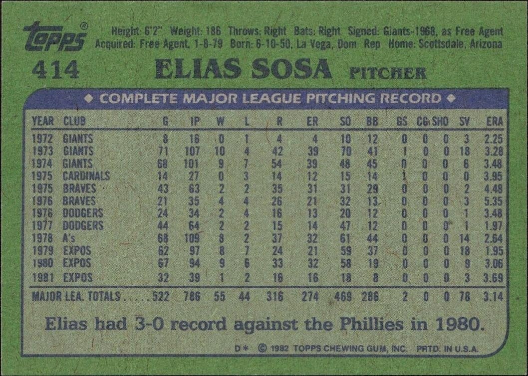 1982 Topps Elias Sosa #414 baseball trading card back