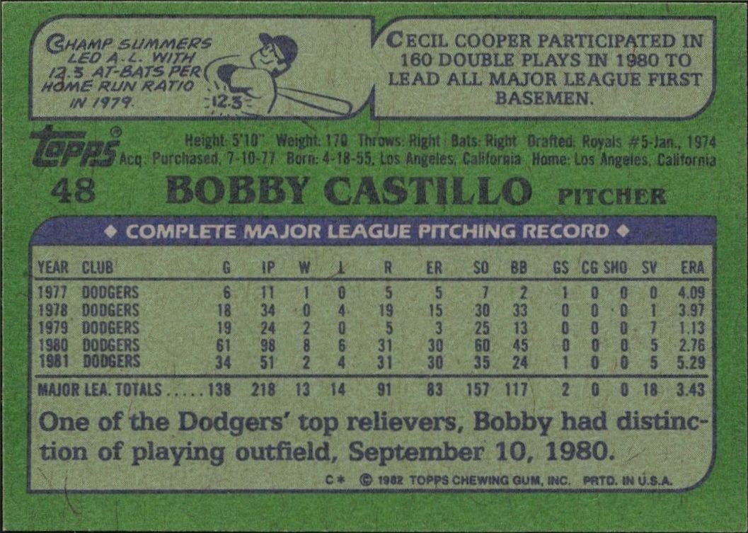 1982 Topps Bobby Castillo #48 baseball trading card back