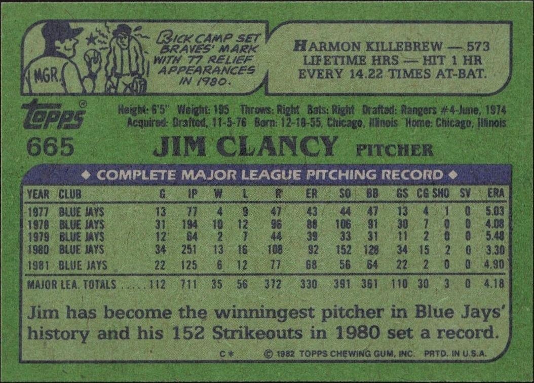 1982 Topps Jim Clancy #665 baseball trading card back