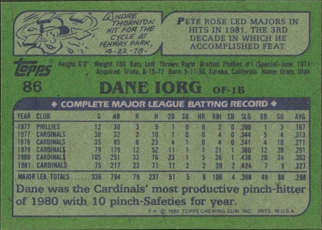 1982 Topps Dane Iorg #86 baseball trading card back