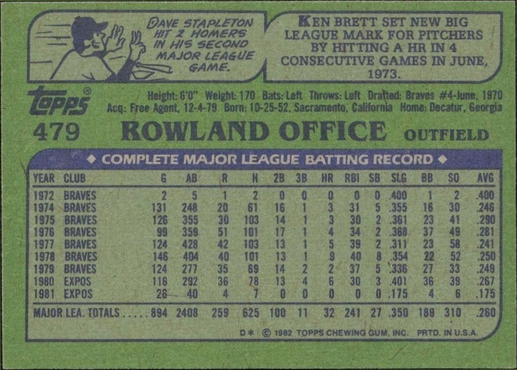 1982 Topps Rowland Office #479 baseball trading card back