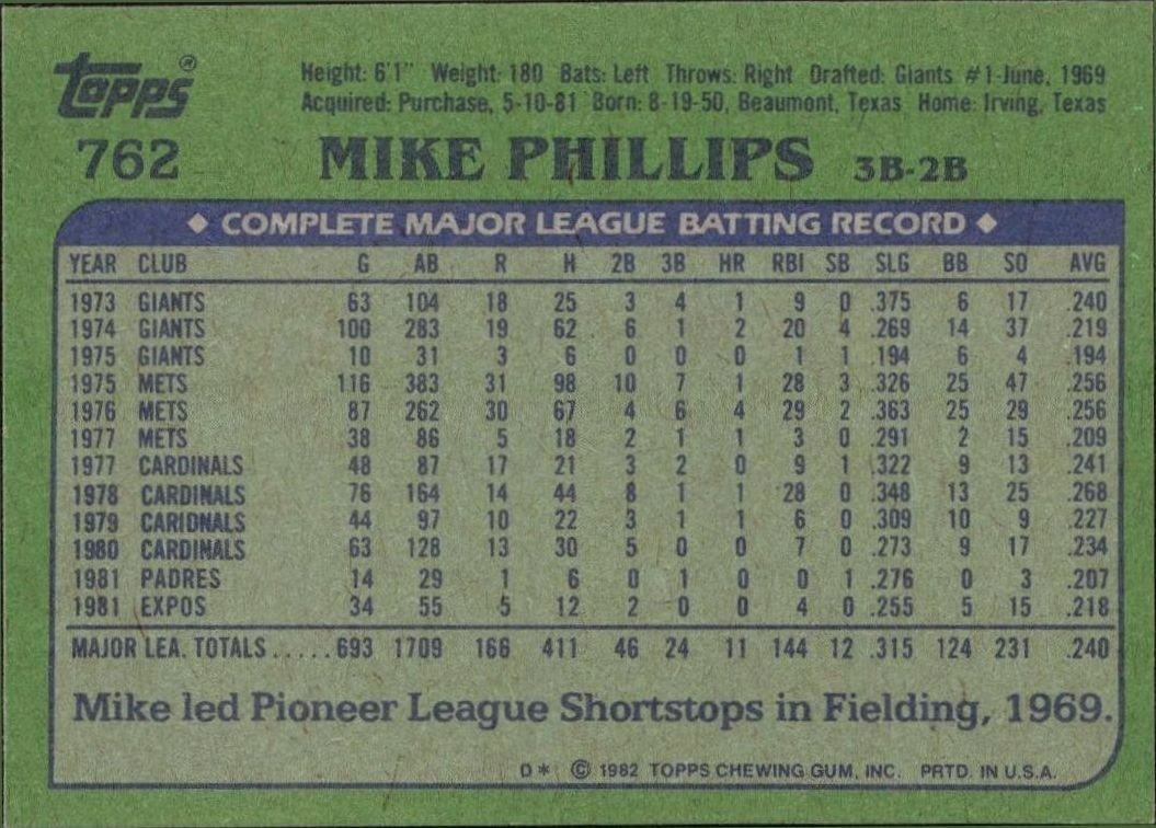 1982 Topps Mike Phillips #762 baseball trading card back