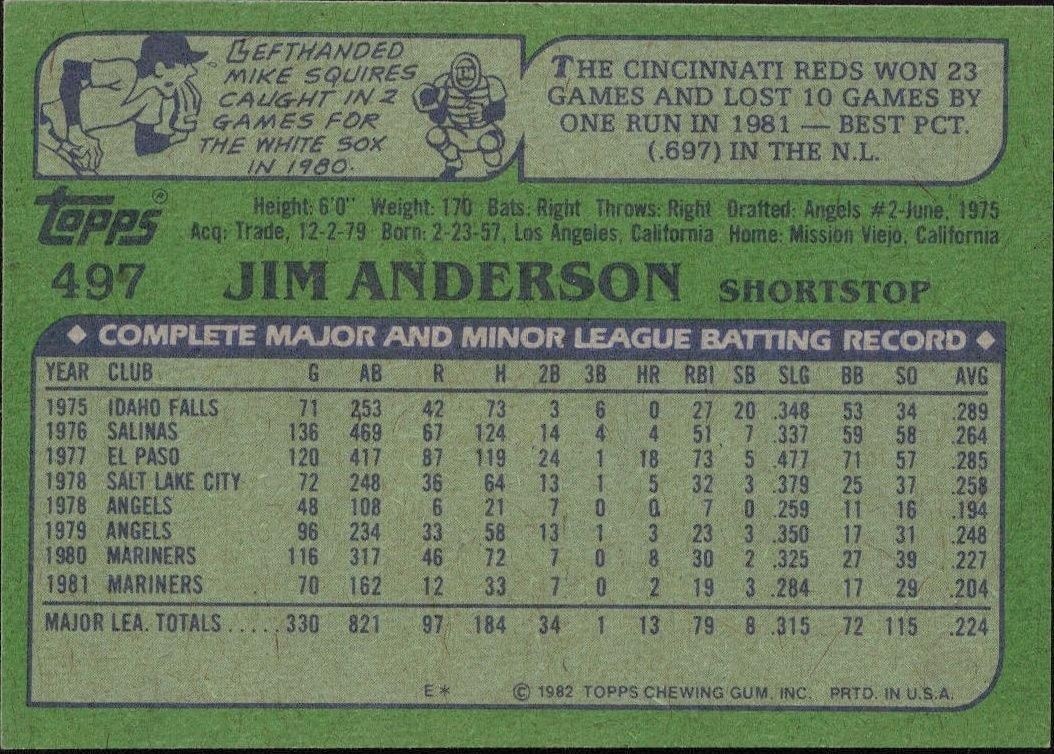1982 Topps Jim Anderson #497 baseball trading card back