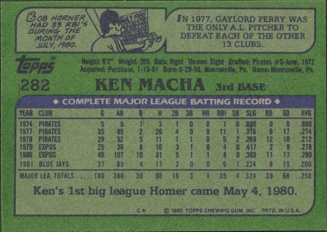 1982 Topps Ken Macha #282 baseball trading card back