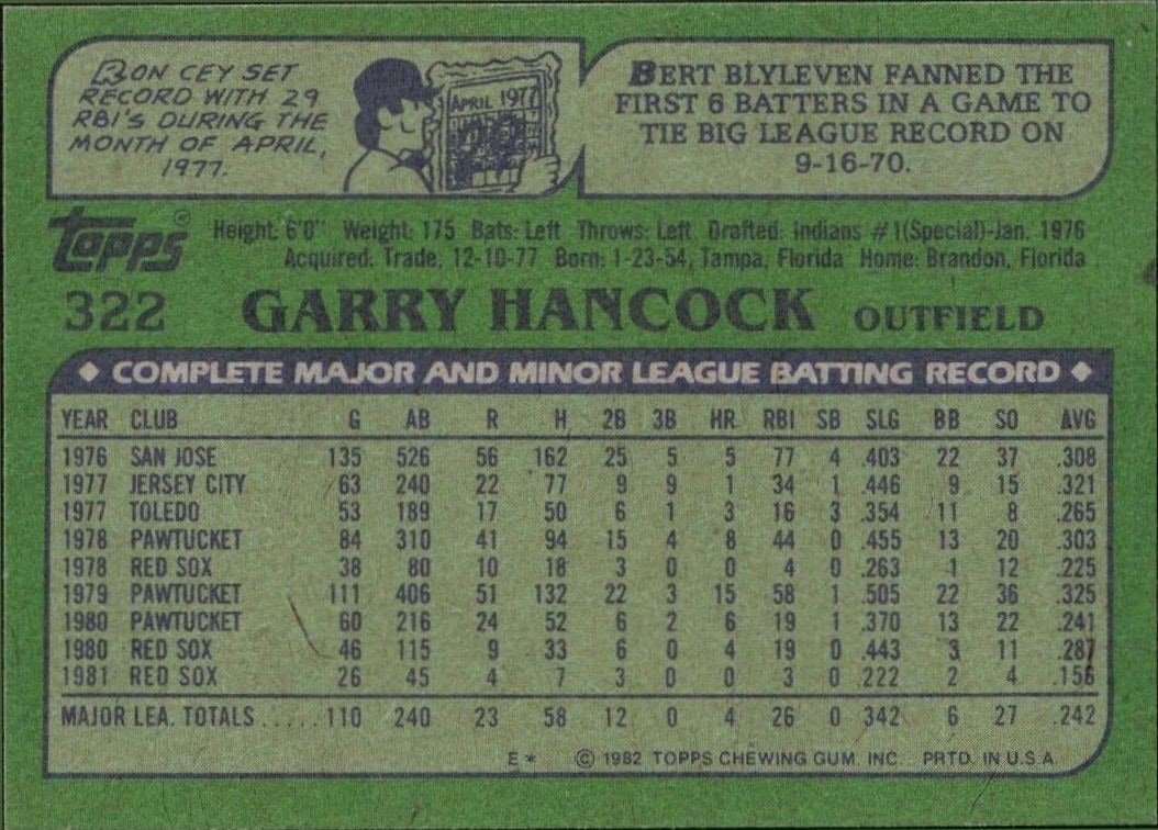 1982 Topps Garry Hancock #322 baseball trading card back