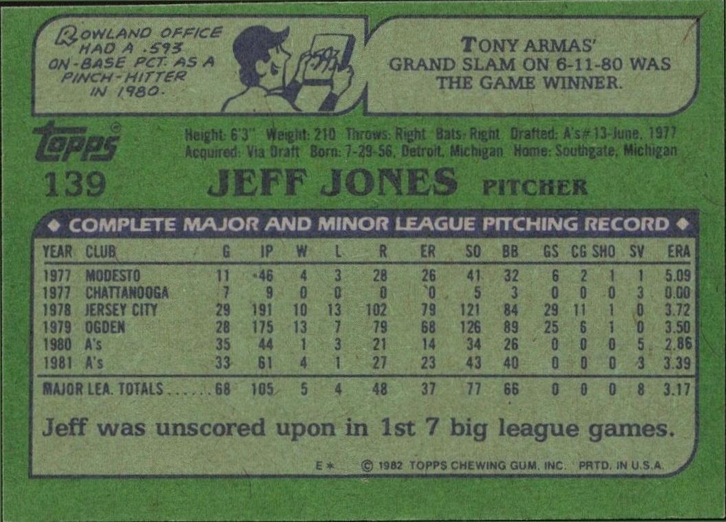1982 Topps Jeff Jones #139 baseball trading card back