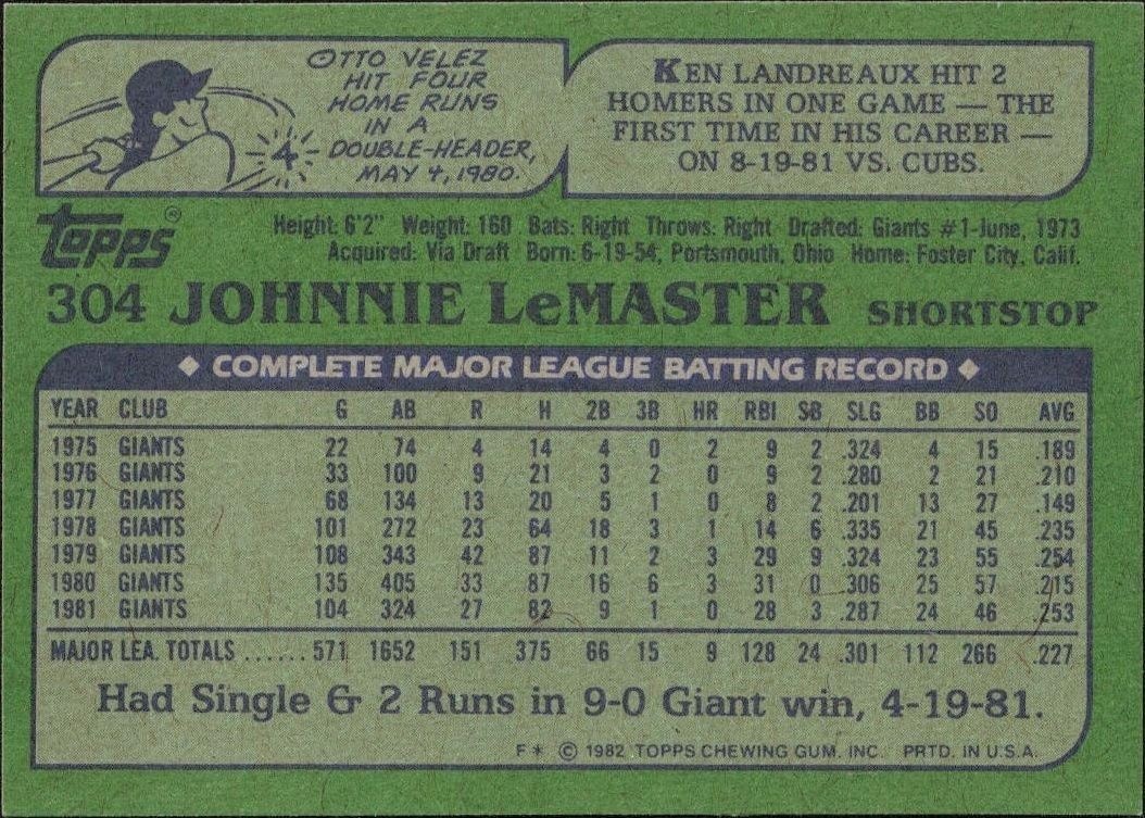 1982 Topps Johnnie LeMaster #304 baseball trading card back
