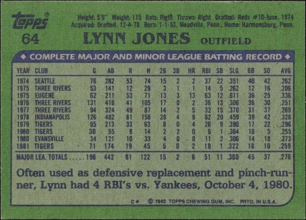 1982 Topps Lynn Jones #64 baseball trading card back