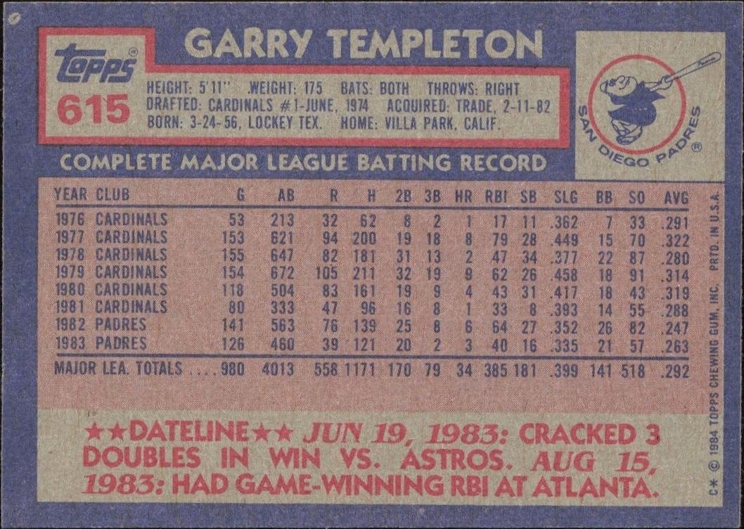 1984 Topps Garry Templeton #615 baseball trading card back