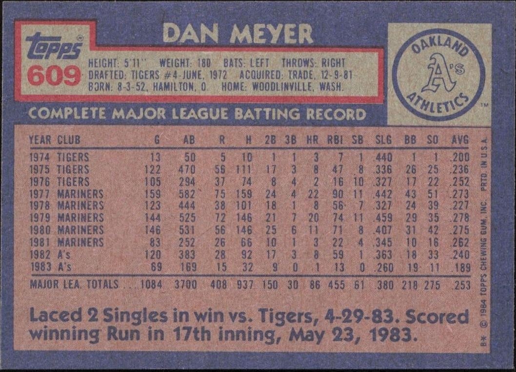 1984 Topps Dan Meyer #609 baseball trading card back