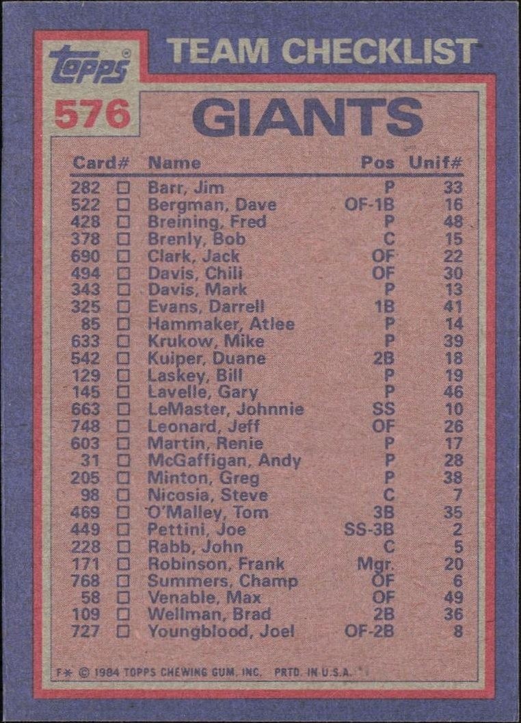1984 Topps Checklist #576 baseball trading card back