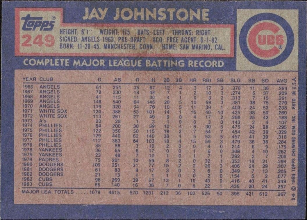 1984 Topps Jay Johnstone #249 baseball trading card back