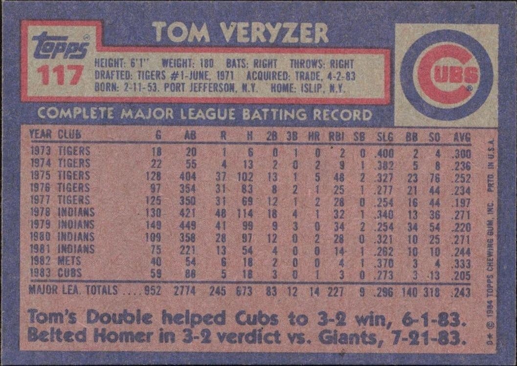 1984 Topps Tom Veryzer #117 baseball trading card back