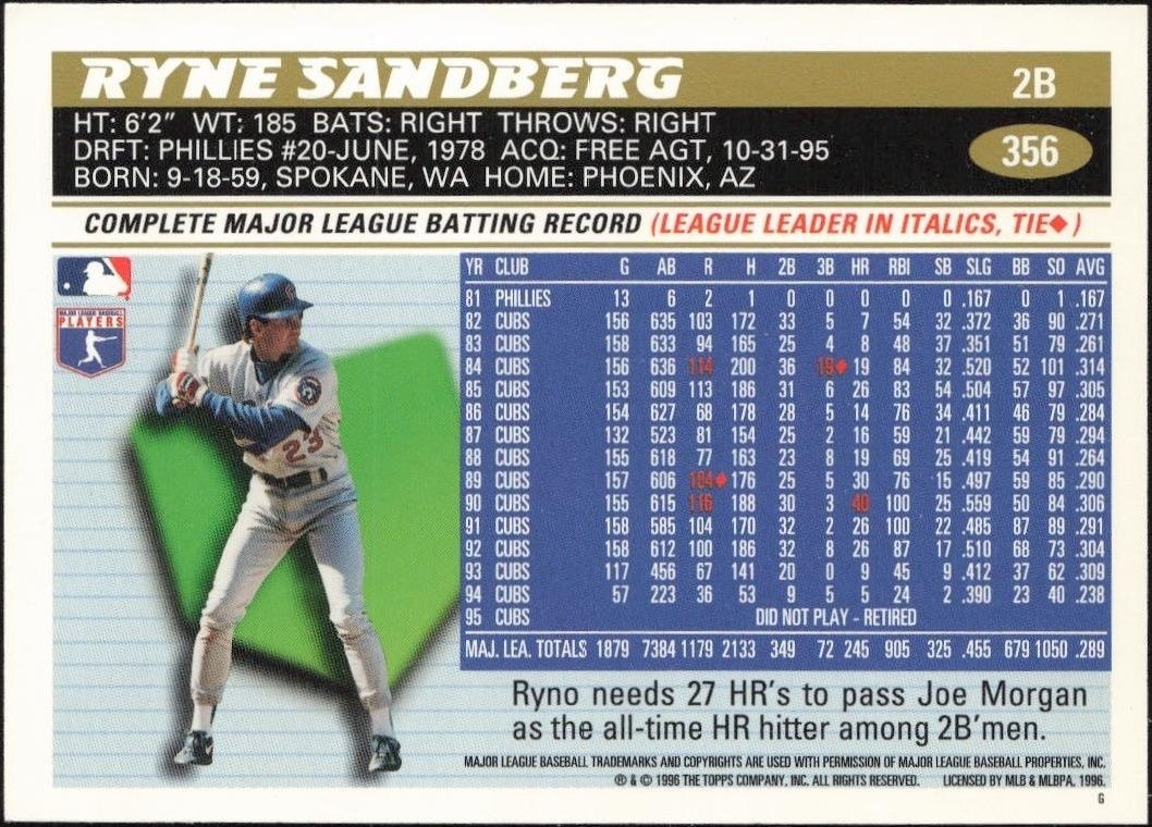 1996 Topps Ryne Sandberg #356 baseball trading card back