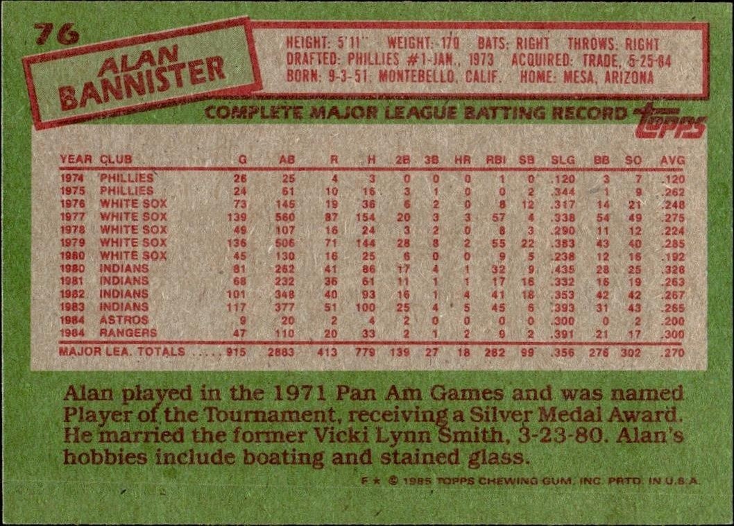 1985 Topps Alan Bannister #76 baseball trading card back