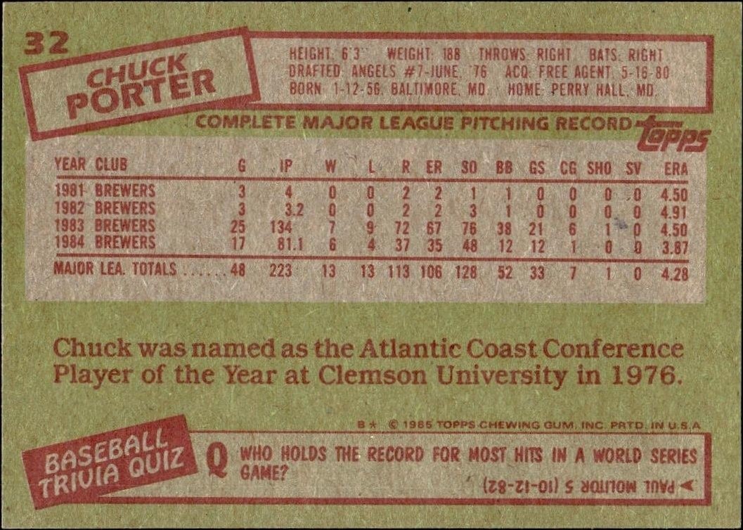 1985 Topps Chuck Porter #32 baseball trading card back