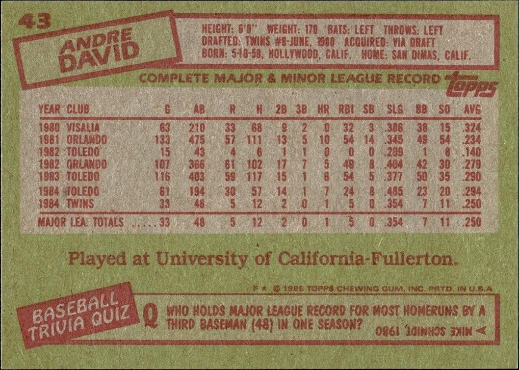 1985 Topps Andre David #43 baseball trading card back