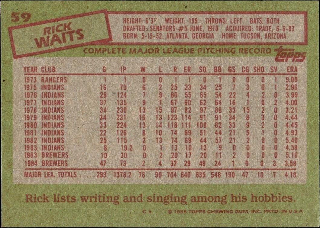 1985 Topps Rick Waits #59 baseball trading card back