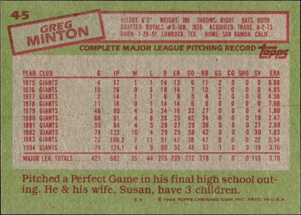 1985 Topps Greg Minton #45 baseball trading card back
