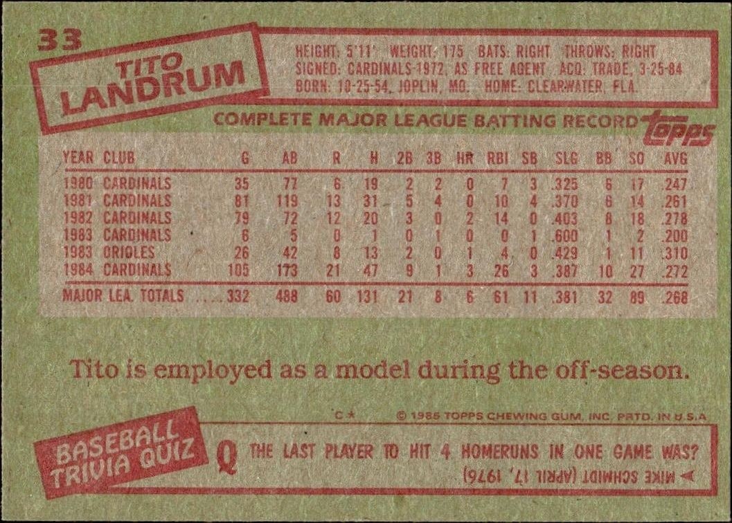 1985 Topps Tito Landrum #33 baseball trading card back