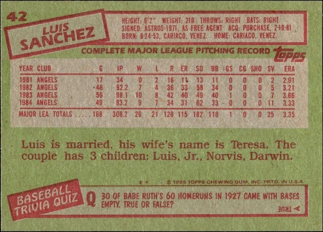 1985 Topps Luis Sanchez #42 baseball trading card back