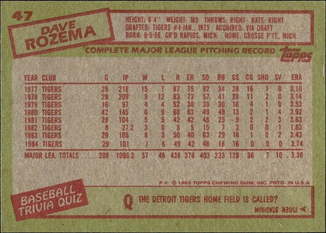 1985 Topps Dave Rozema #47 baseball trading card back