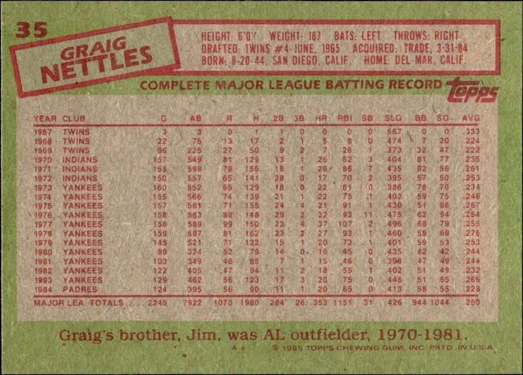 1985 Topps Graig Nettles #35 baseball trading card back