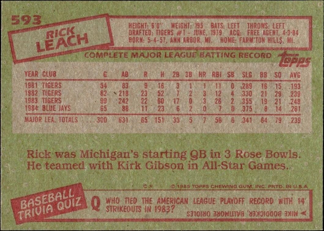 1985 Topps Rick Leach #593 baseball trading card back