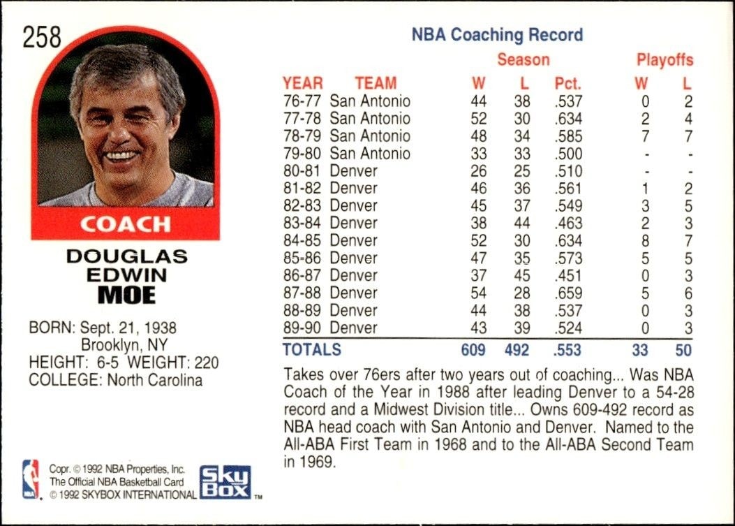 1992-93 Skybox NBA Hoops Doug Moe #258 basketball trading card back