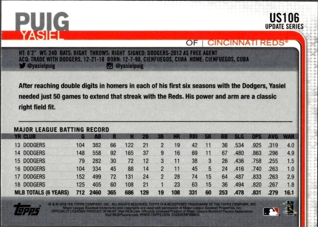 2019 Topps Update Yasiel Puig #US106 baseball trading card back
