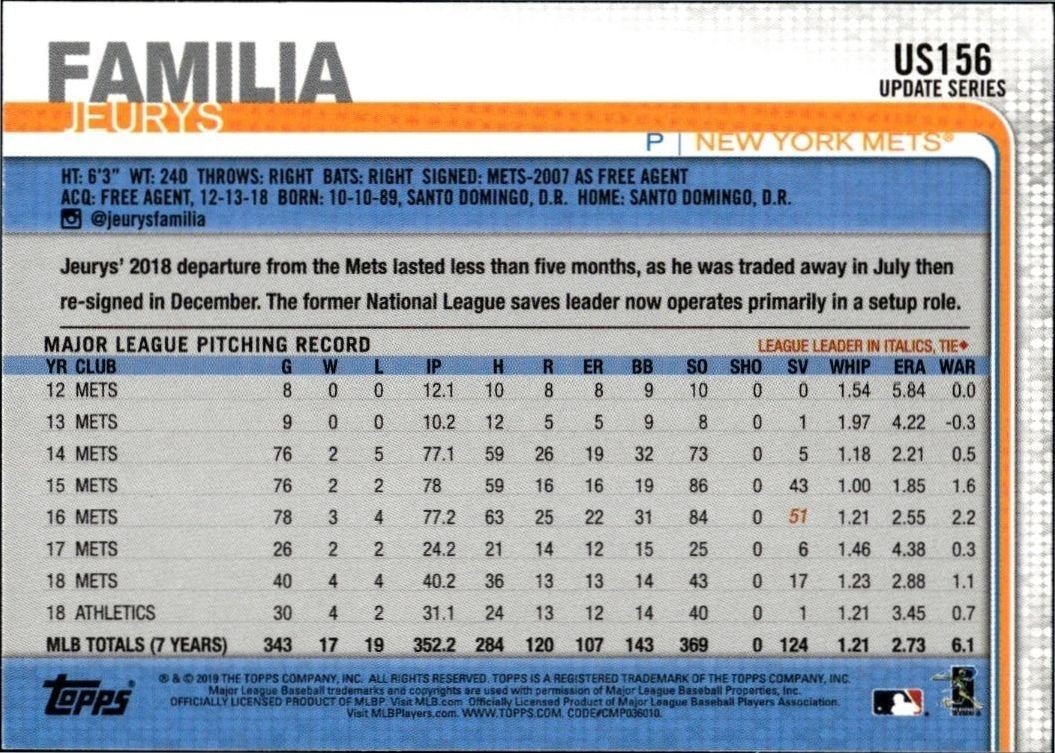 2019 Topps Update Jeurys Familia #US156 baseball trading card back