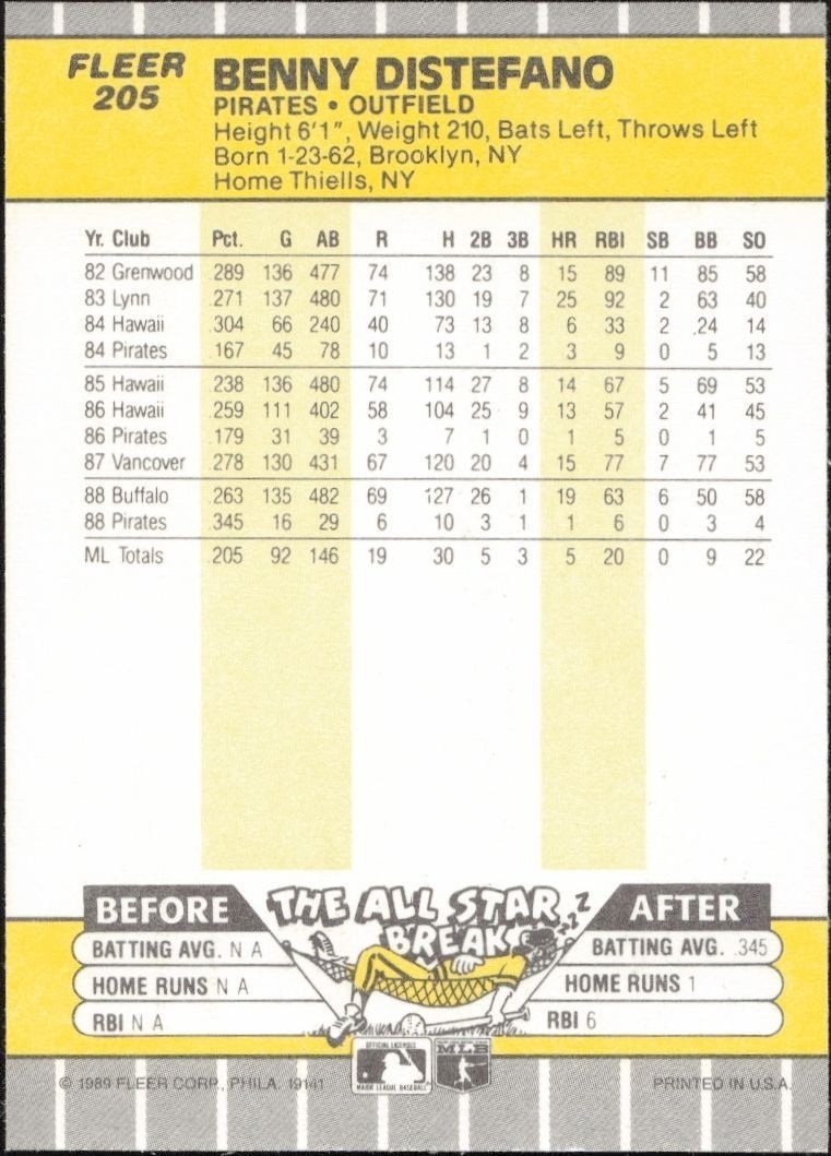 1989 Fleer Benny Distefano #205 baseball trading card back