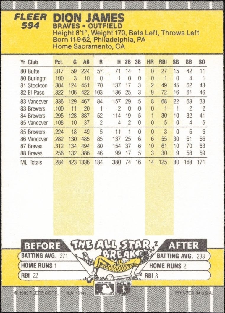 1989 Fleer Dion James #594 baseball trading card back