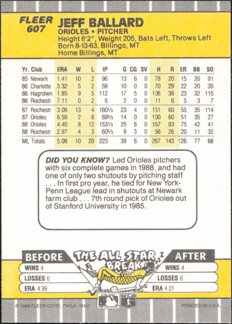 1989 Fleer Jeff Ballard #607 baseball trading card back