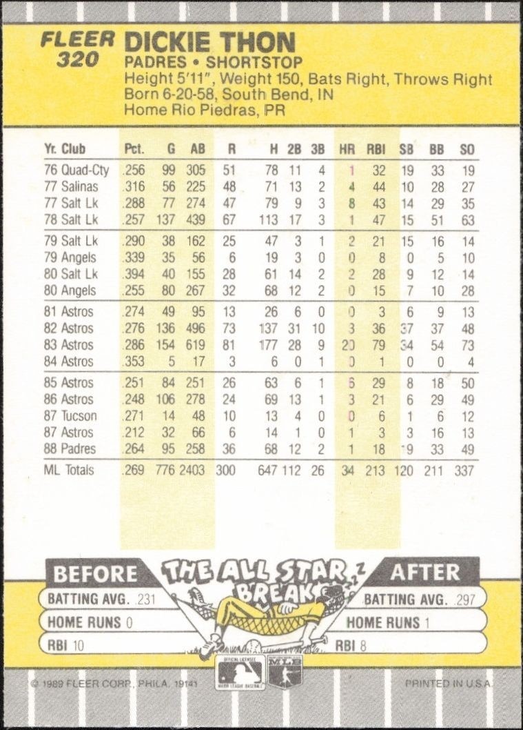 1989 Fleer Dickie Thon #320 baseball trading card back