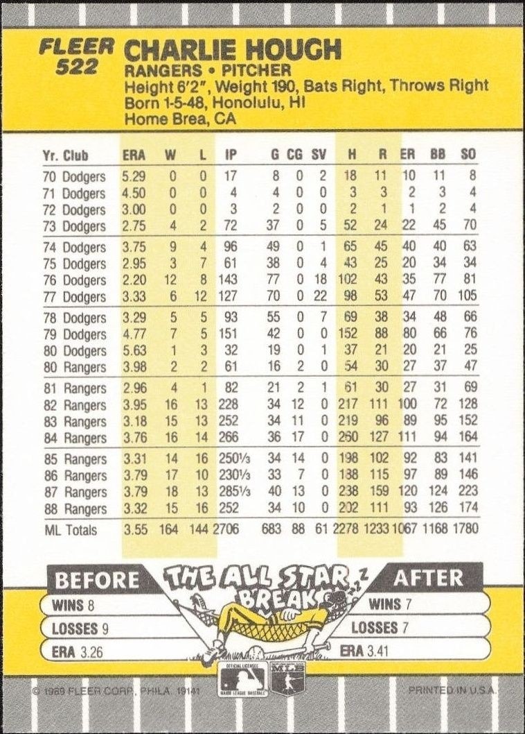 1989 Fleer Charlie Hough #522 baseball trading card back