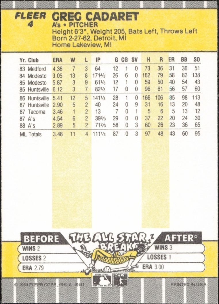 1989 Fleer Greg Cadaret #4 baseball trading card back