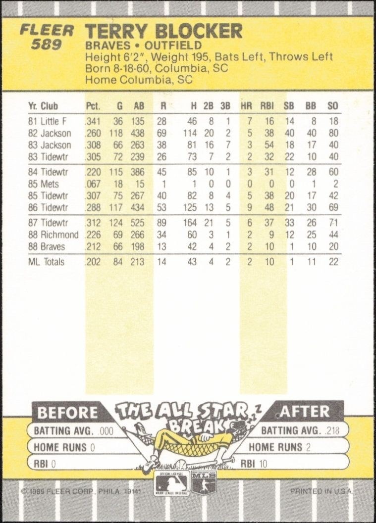 1989 Fleer Terry Blocker #589 baseball trading card back