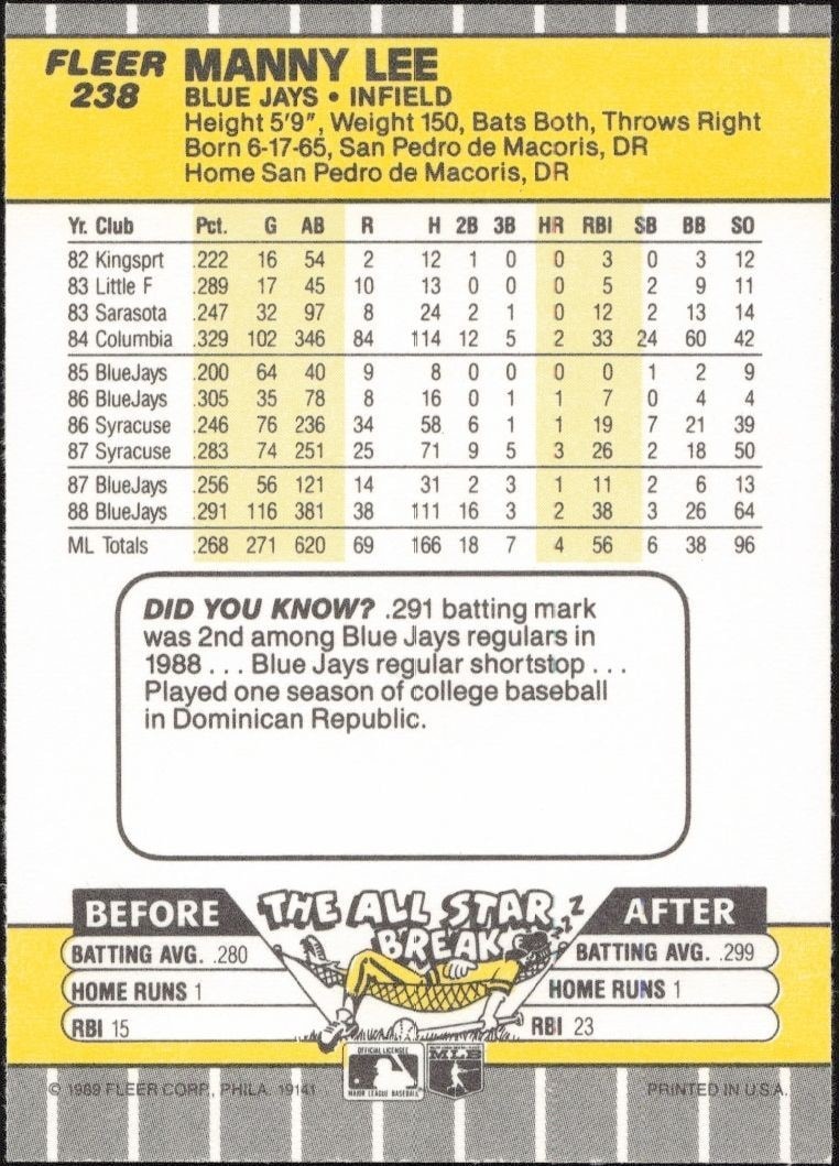 1989 Fleer Manny Lee #238 baseball trading card back