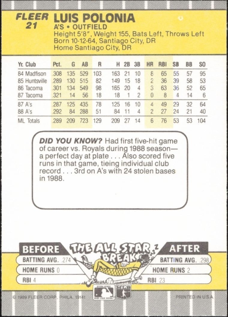 1989 Fleer Luis Polonia #21 baseball trading card back