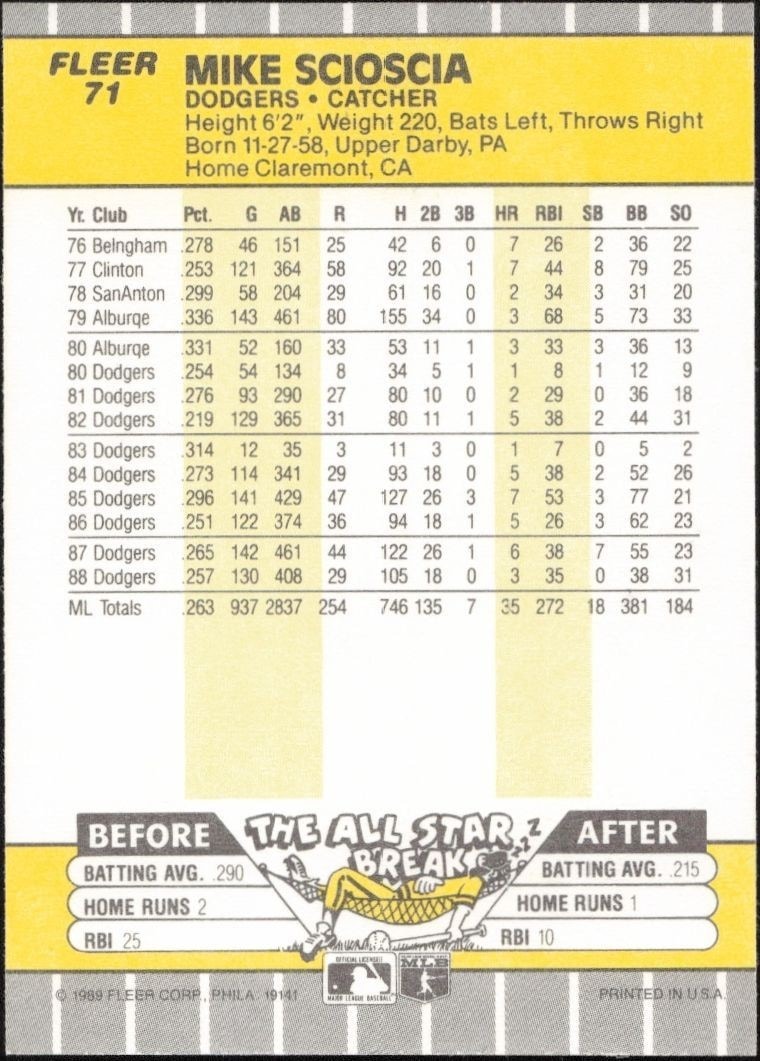 1989 Fleer Mike Scioscia #71 baseball trading card back