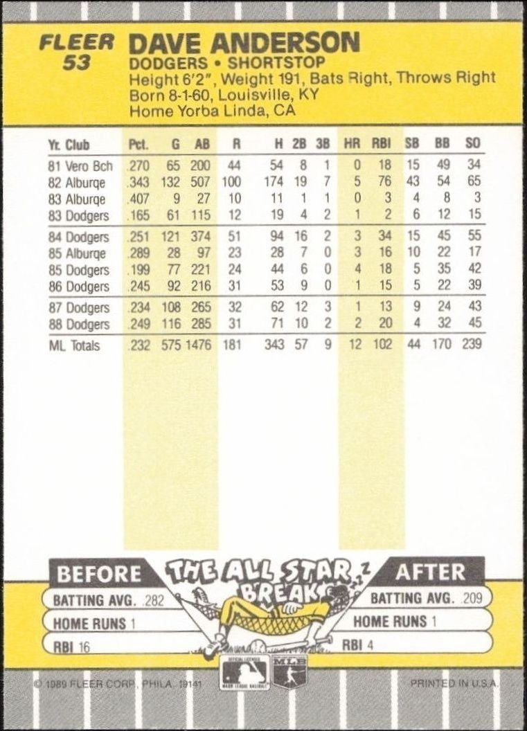 1989 Fleer Dave Anderson #53 baseball trading card back