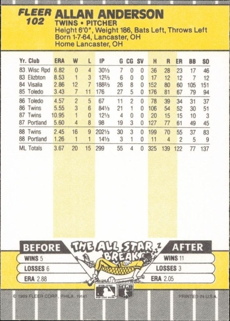 1989 Fleer Allan Anderson #102 baseball trading card back
