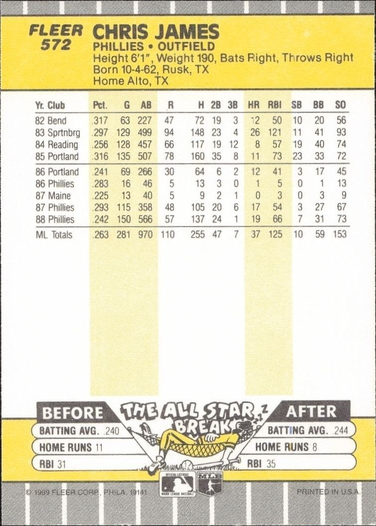 1989 Fleer Chris James #572 baseball trading card back
